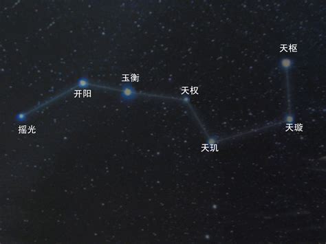 北斗七星季節|北斗七星(中國古代北斗星官中的七顆星)